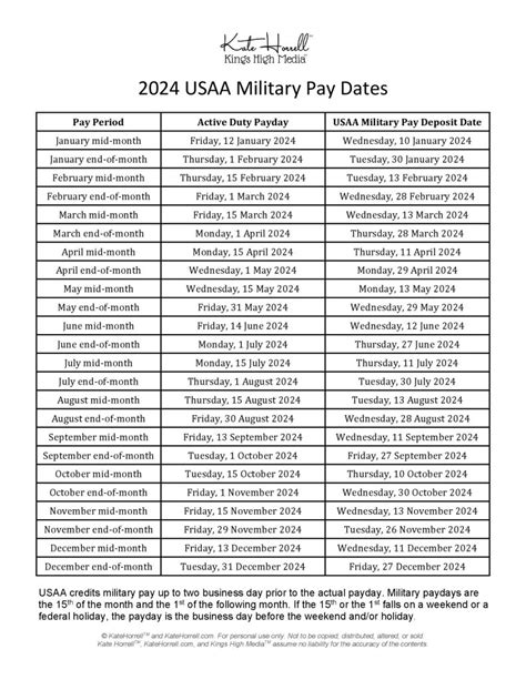 2024 usaa military pay dates